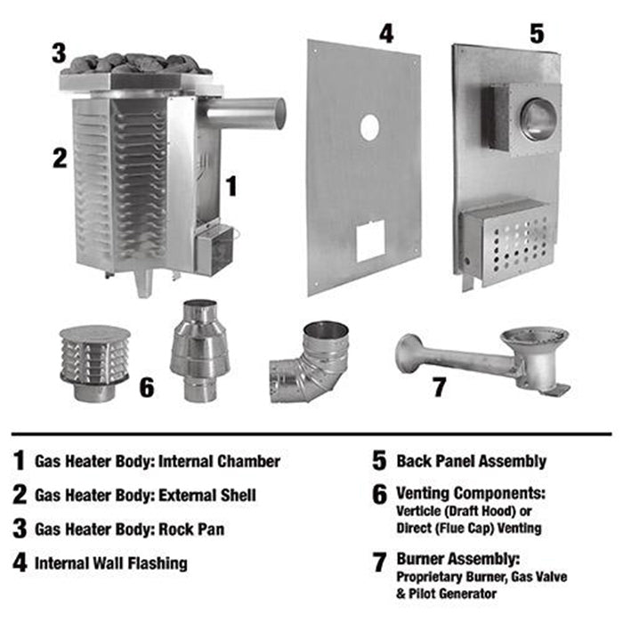 80K BTU Gas Sauna Heater